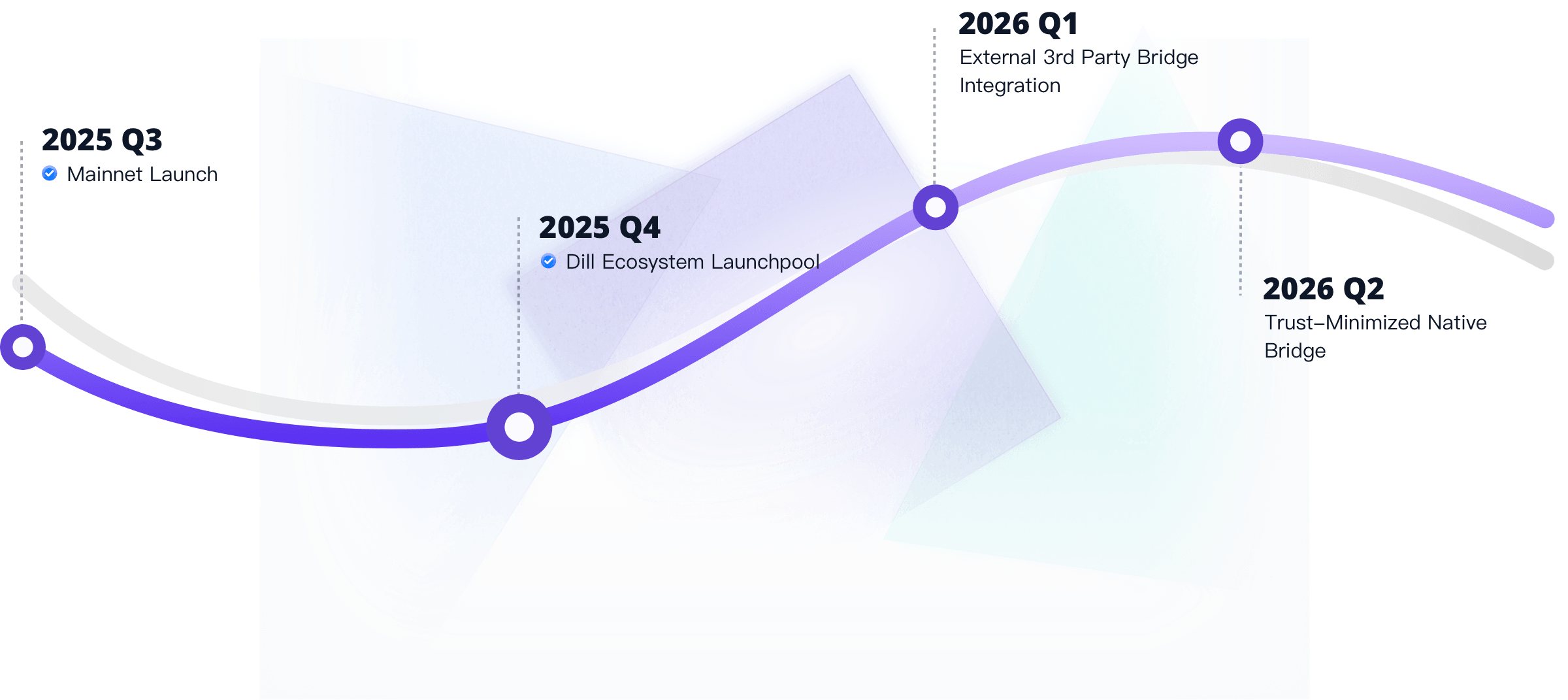 Roadmap
